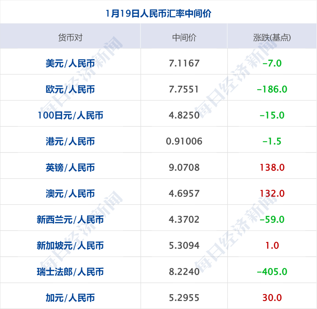 金融早参 | 多家中小银行跟进下调存款利率