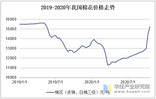 2024年6月7日最新麦芽糊精价格行情走势查询