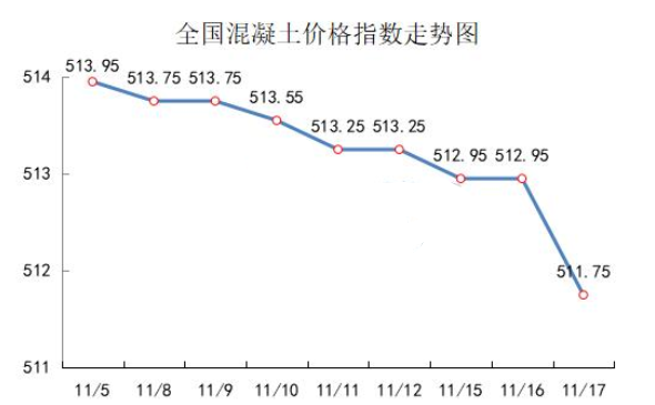 2024年6月7日最新麦芽糊精价格行情走势查询