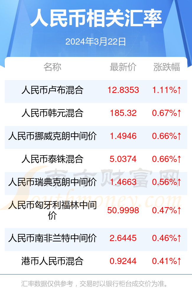 2024年6月9日最新白糖价格行情走势查询