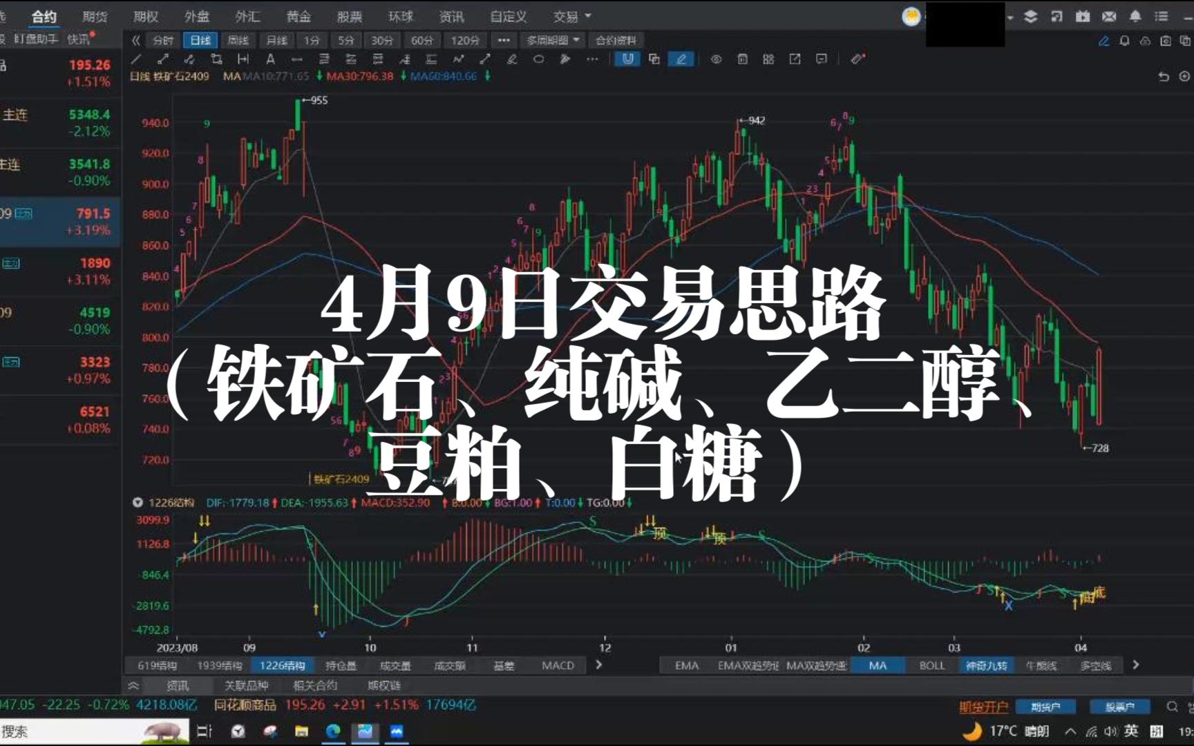 2024年6月9日最新白糖价格行情走势查询