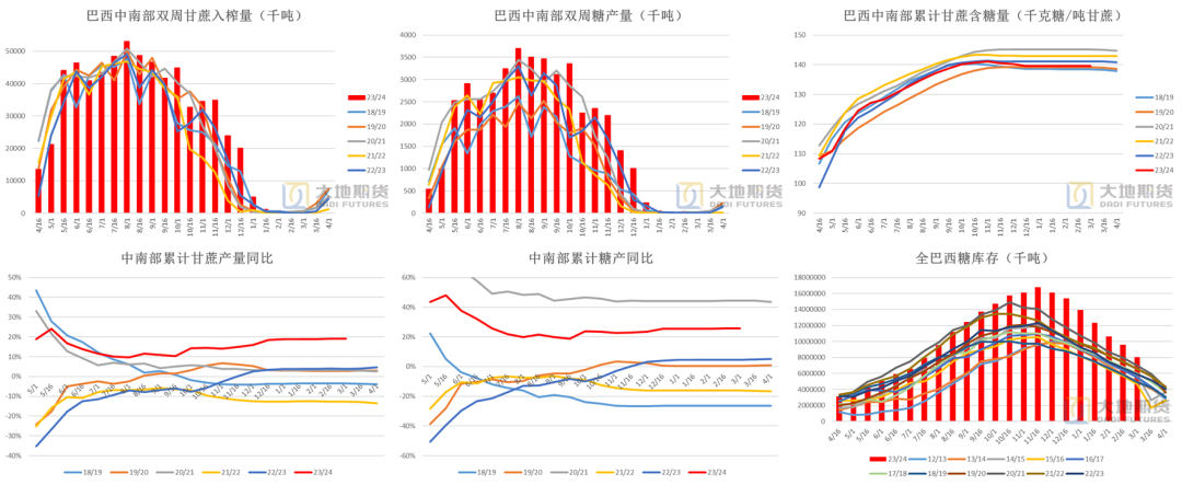 2024年6月9日最新白糖价格行情走势查询