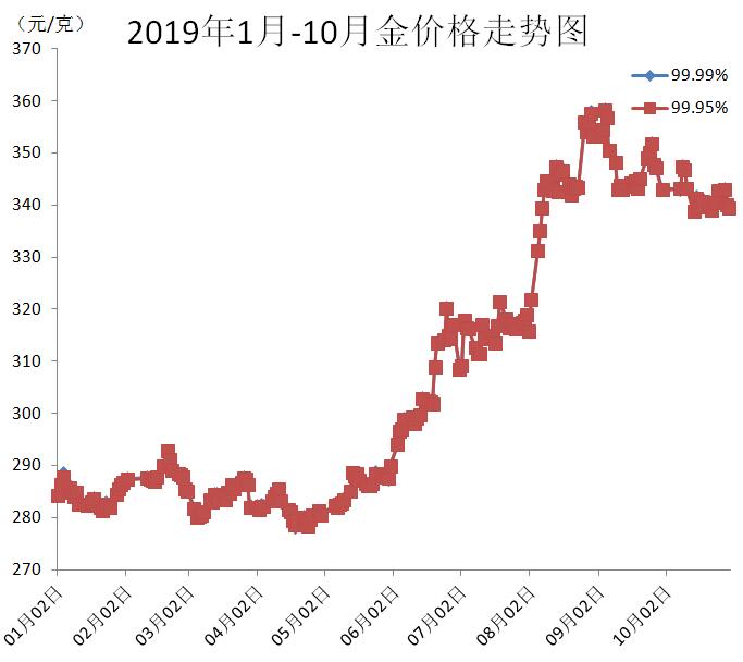 2024年6月10日最新松树皮价格行情走势查询