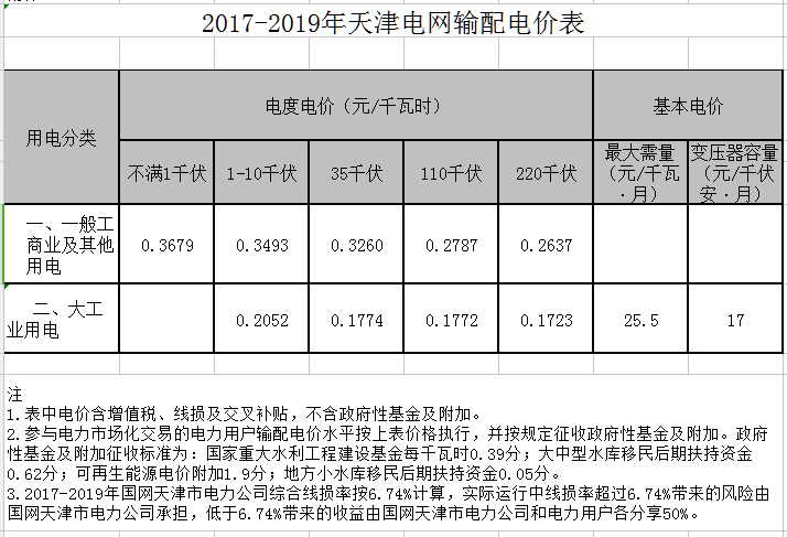 7月1日起电价下调