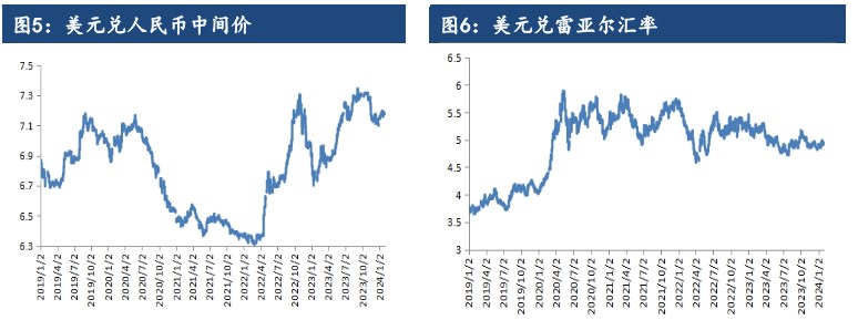 7月5日豆粕期货持仓龙虎榜分析：豆粕期货后市或将延续震荡调整态势