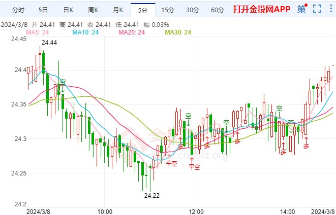 2024年7月6日今日工业面粉价格最新行情走势