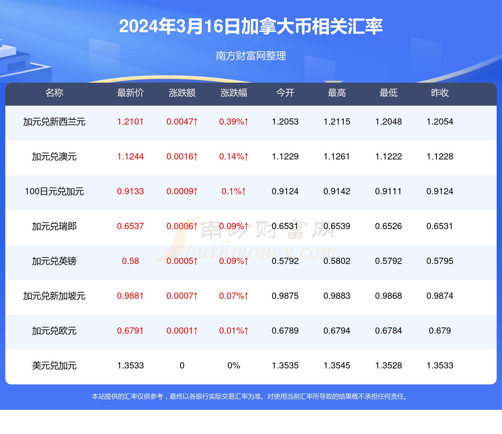 2024年7月9日今日棉纱价格最新行情走势