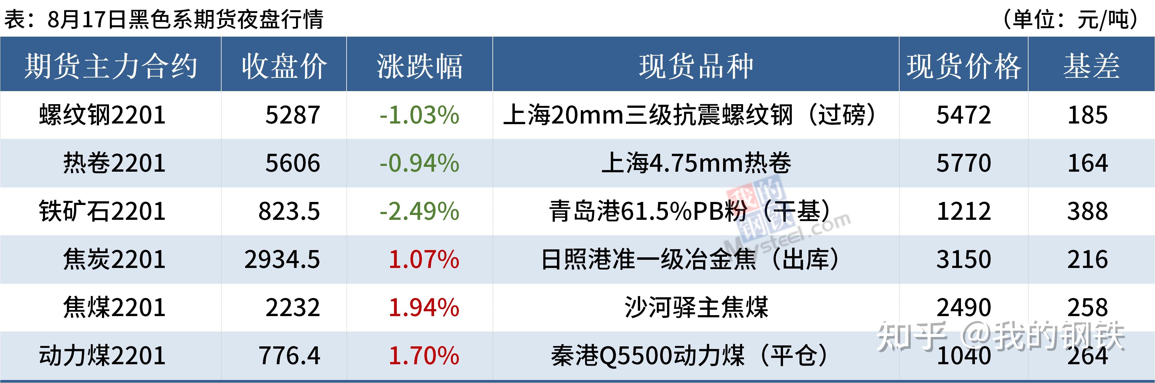 7月10日苹果期货持仓龙虎榜分析：苹果期货主力处于净空头状态