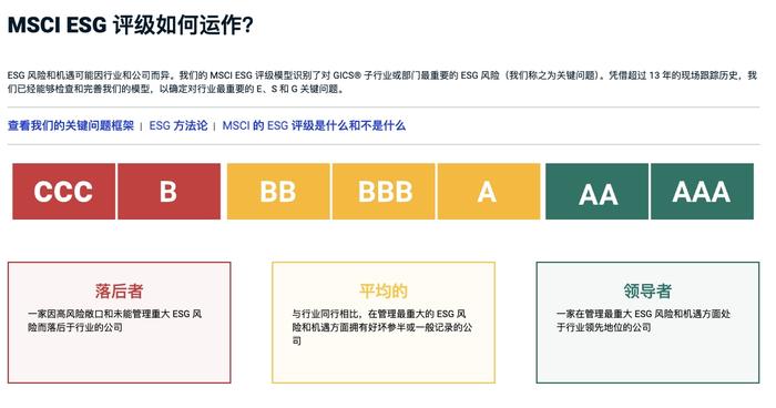【华证ESG】科华数据（002335）获得B评级，行业排名第128