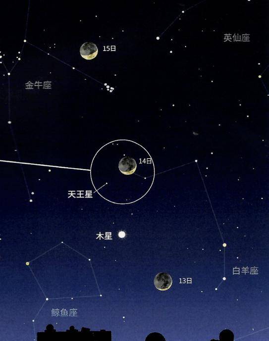 星空有约｜水星22日上演东大距 傍晚时有望睹其“真容”