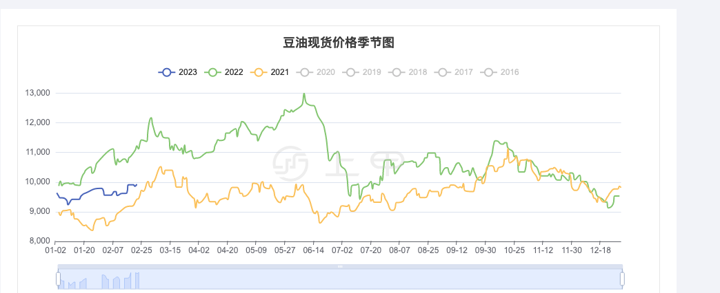 2024年7月20日最新麦芽糊精价格行情走势查询
