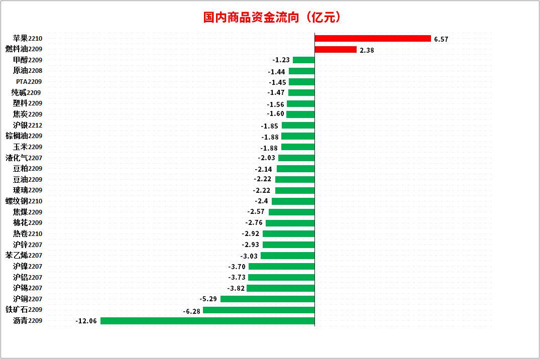 7月22日苹果期货持仓龙虎榜分析：空方离场情绪强于多方