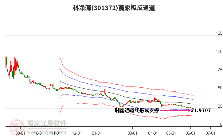 7月24日收盘白糖期货资金流入6298.22万元