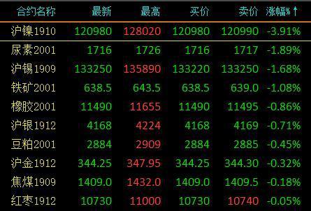7月26日收盘玉米期货资金流入643.82万元
