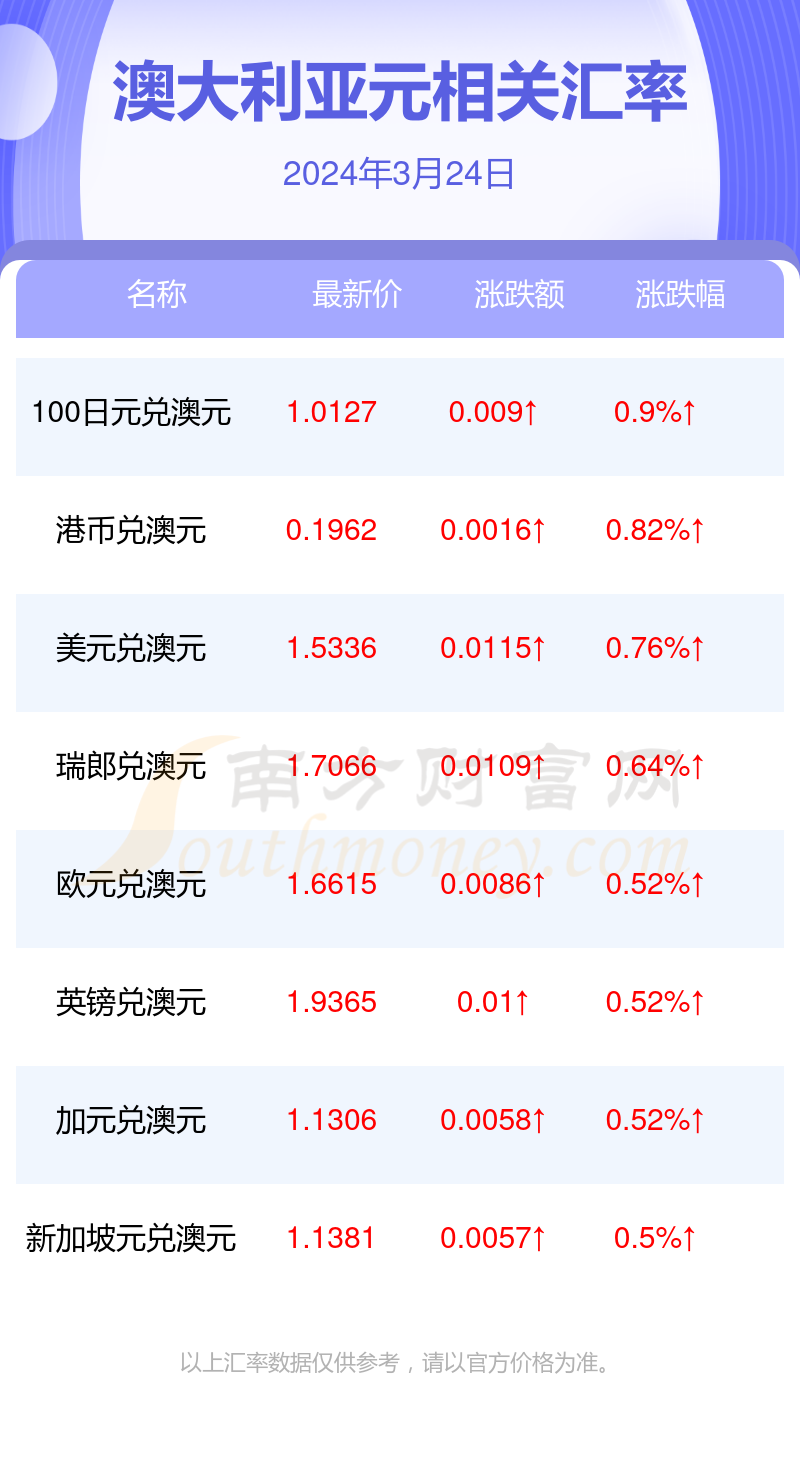 2024年7月27日白糖价格行情最新价格查询