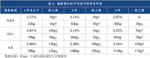 国际货币基金组织维持波兰2024年经济增长3.1%的预测不变
