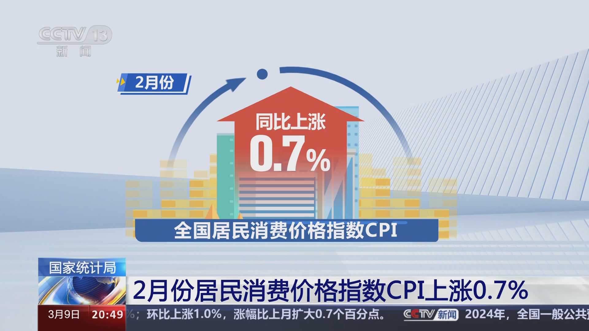 圣普国家统计局公布6月份CPI月度指数情况