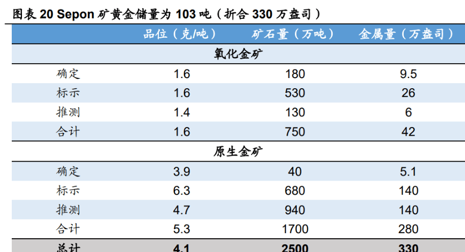 尼媒评过去一财年大部分农产品进口量、价齐升