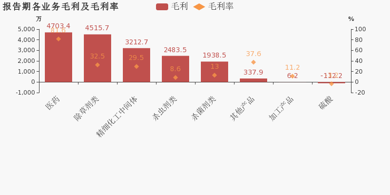 上半年新设外商投资企业数同比增长14.2%
