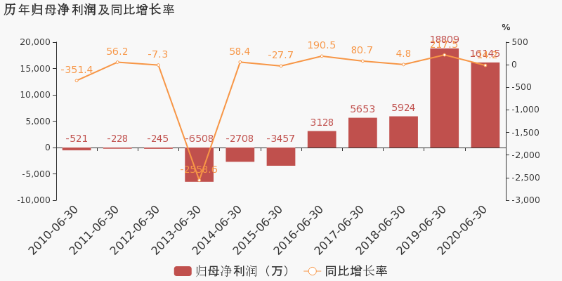 上半年新设外商投资企业数同比增长14.2%