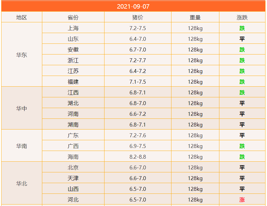 2024年8月6日生丝报价最新价格多少钱