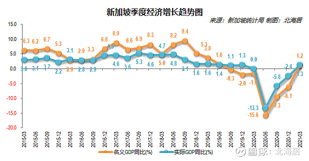 韩政府：二季度GDP下降在意料之中，保持全年经济增长2.6%的预期不变