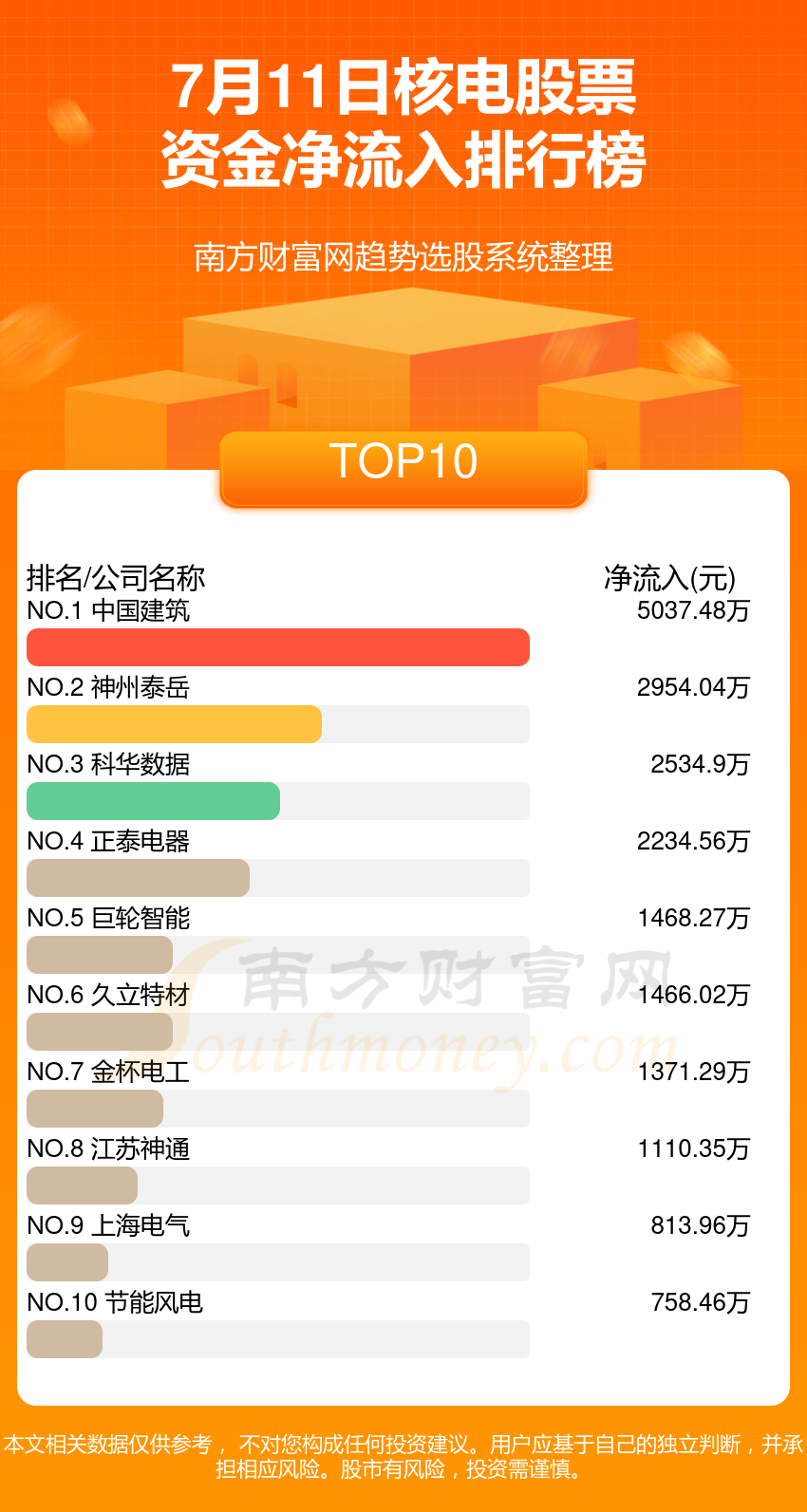 泰官员考虑核电