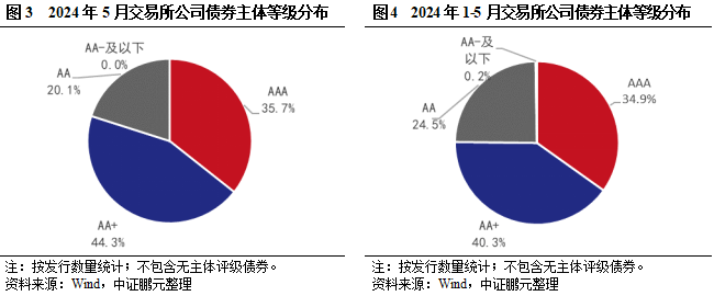 吉财政部拨款270亿索姆偿付债务