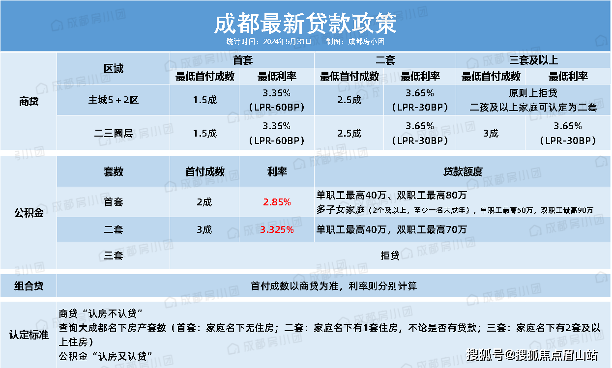 加纳继续维持29%的政策性利率