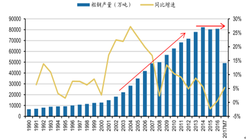 加纳外汇储备和贸易盈余增加