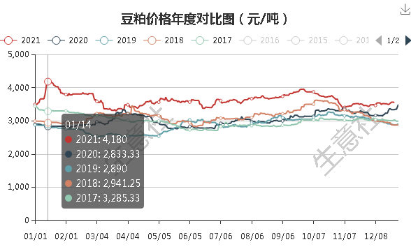 2024年8月12日豆粕价格行情最新价格查询