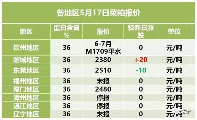 2024年8月12日豆粕价格行情最新价格查询