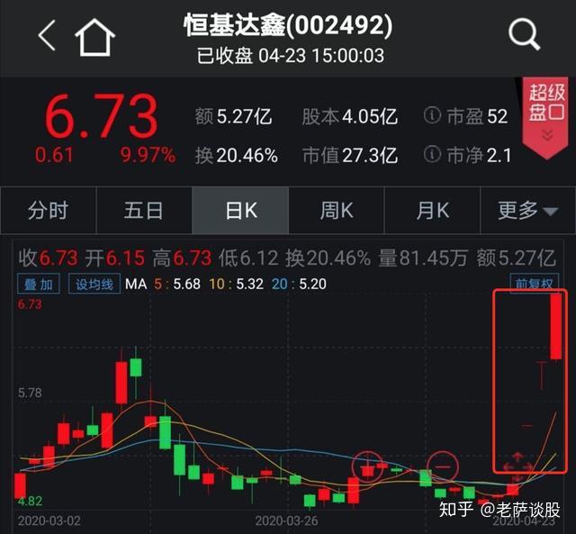 见证历史！暴跌、熔断！23万人爆仓