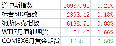 金融早参 | 央行：7月末M2余额303.31万亿元，同比增长6.3%