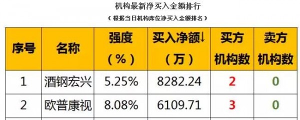 金融早参 | 央行：7月末M2余额303.31万亿元，同比增长6.3%