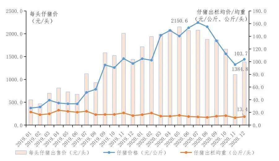 5月份农业和畜牧业产出价格指数上涨6.3%