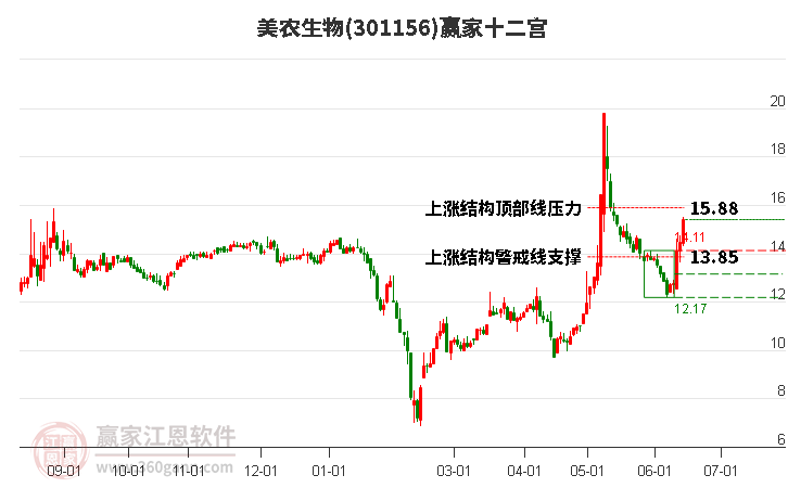 8月14日菜籽油期货持仓龙虎榜分析：空方离场情绪强于多方