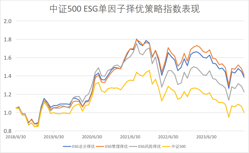 中证800 ESG领先指数报917.45点，前十大权重包含交通银行等
