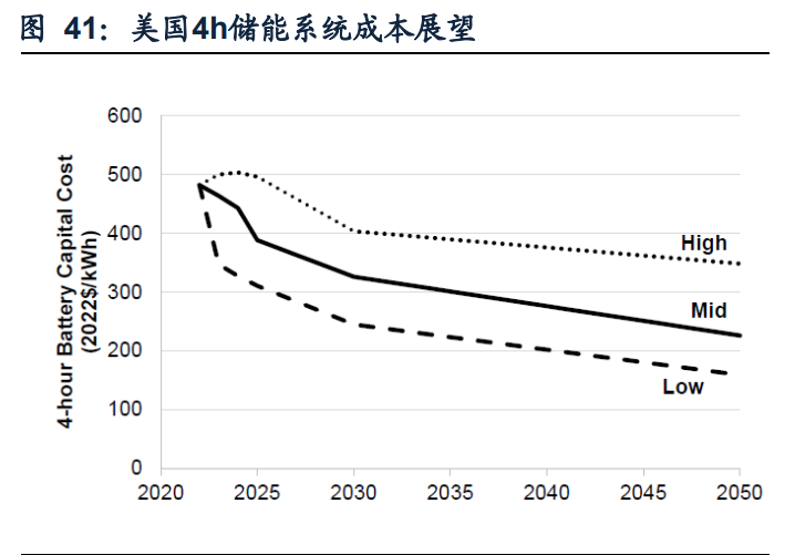 2024年美国增长最快的10个行业