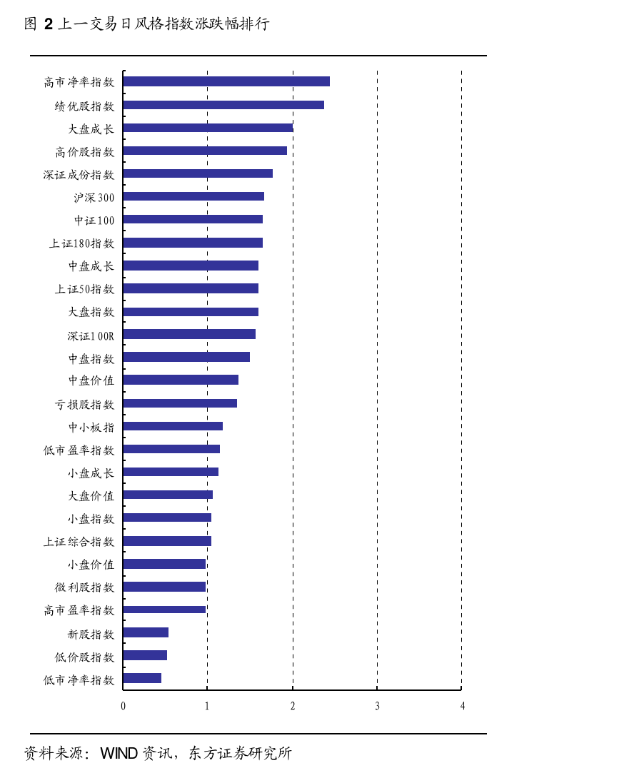2024年美国增长最快的10个行业