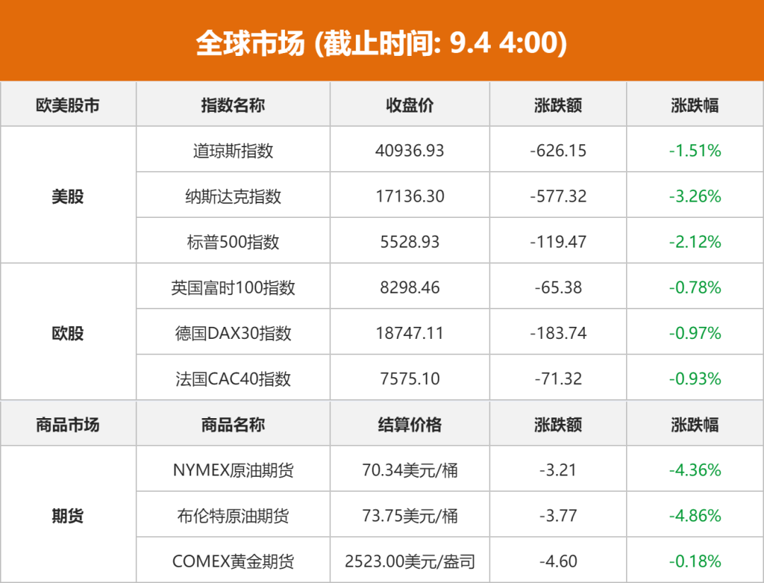 金融早参 | 离岸人民币兑美元跌破7.3关口