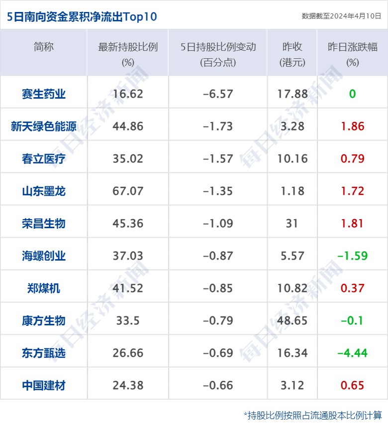 金融早参 | 中国平安被动并表陆金所，持股比例将上升至56.82%