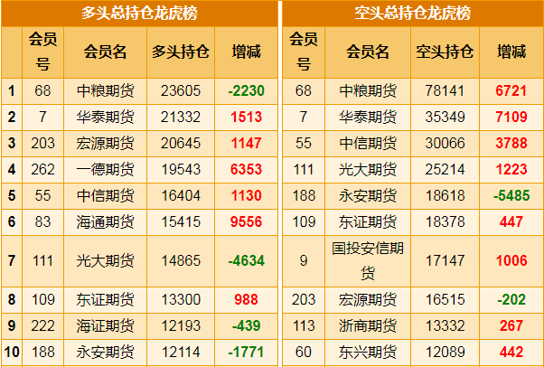 9月20日白糖期货持仓龙虎榜分析：多空双方均呈进场态势