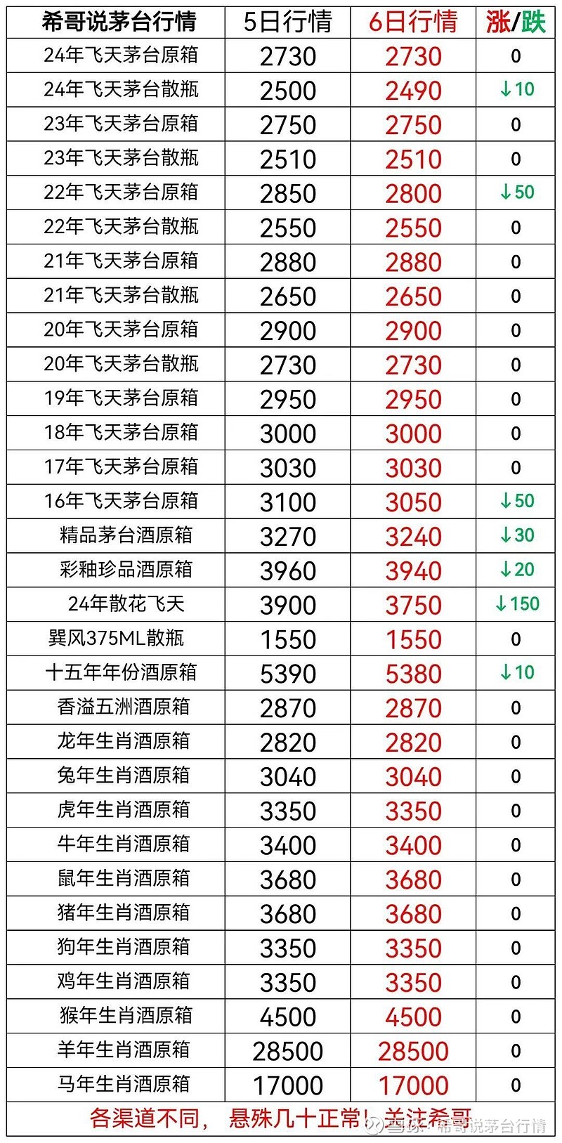 2024年9月22日今日反渗透杀菌剂价格最新行情消息