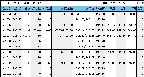 9月23日收盘玉米期货资金流入2824.96万元