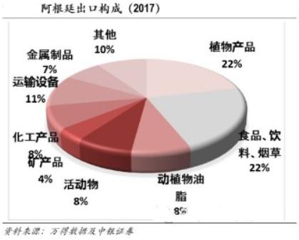 阿根廷大豆销量超过前两个农季