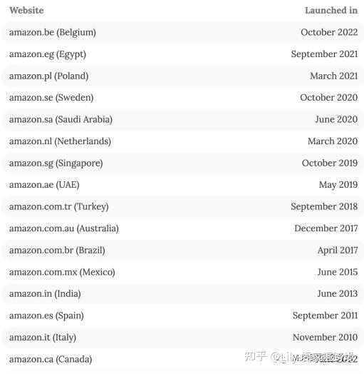 亚马逊要求从明年起所有员工每周必须在办公室工作五天