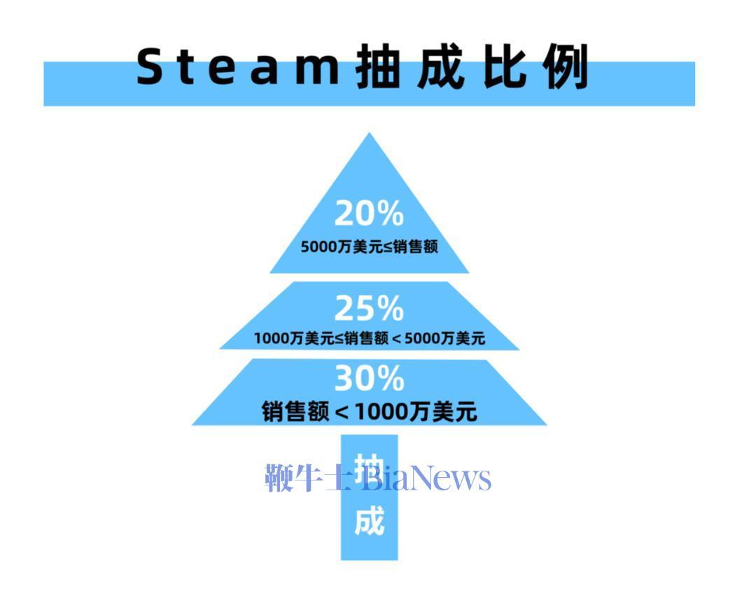 埃及政府计划到2030年将药品出口额提高到30亿美元