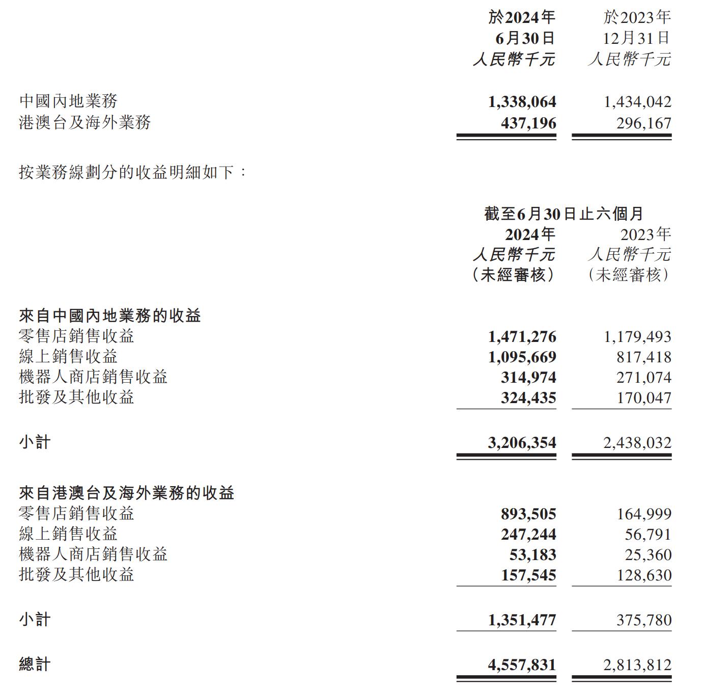 31.5亿债券放弃赎回、扛高票息！傅安平能否扭转珠江人寿财务危局