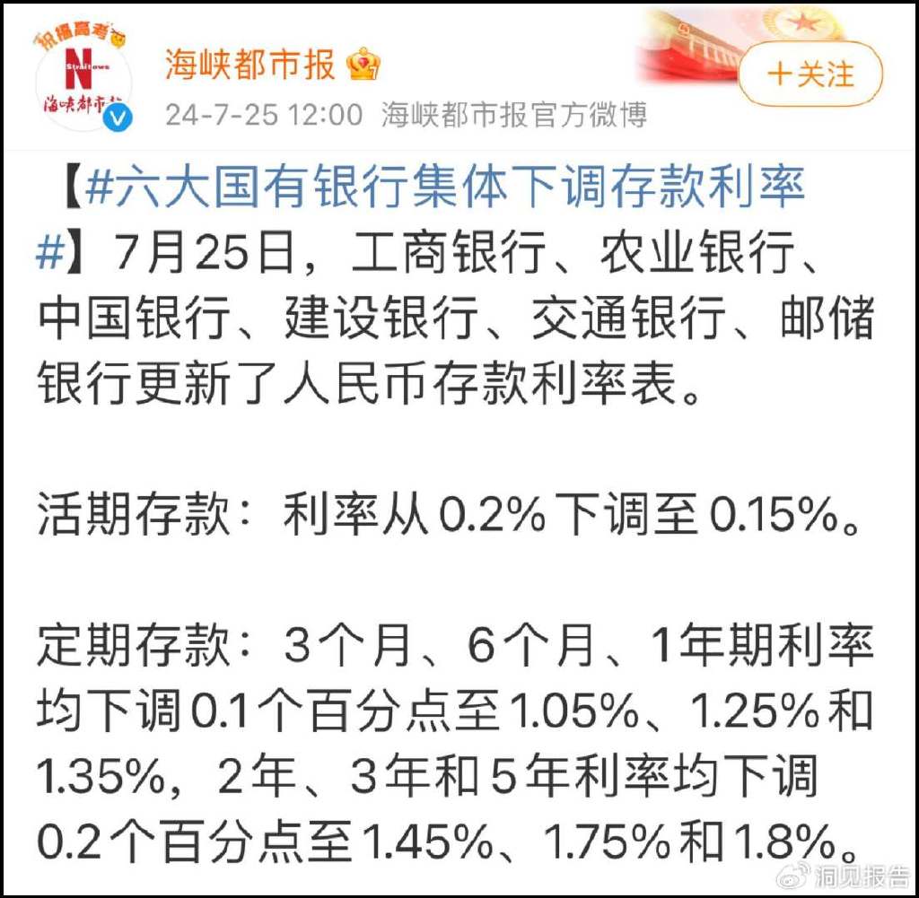 金融早参 | 六大行下调人民币存款挂牌利率